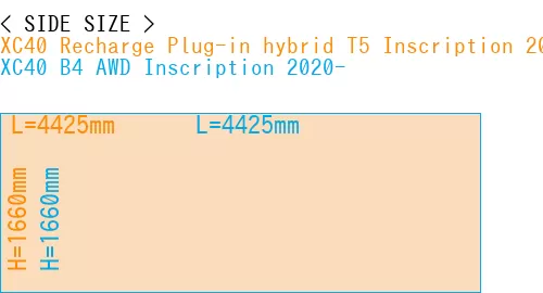 #XC40 Recharge Plug-in hybrid T5 Inscription 2018- + XC40 B4 AWD Inscription 2020-